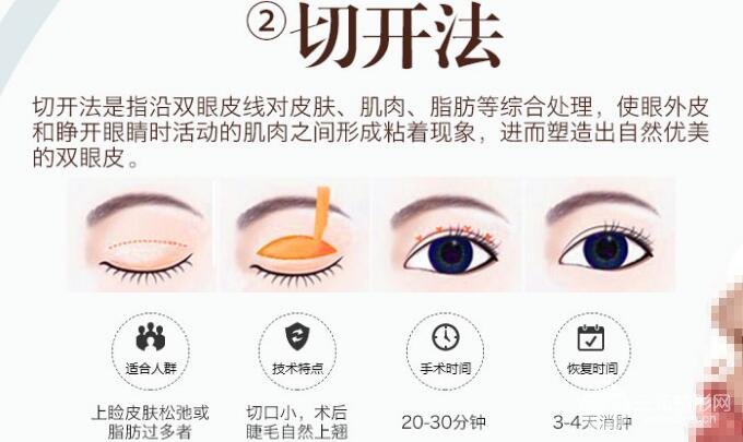 项目推荐医生