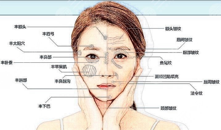 南通市第三人民医院整形科价目表，附专家名单及整形案例图~