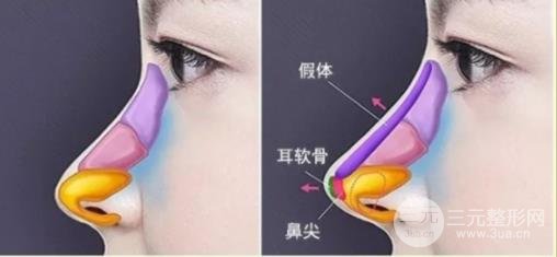 长春医大一院美容科价目表
