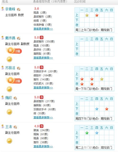 上海九院整形医生介绍：
