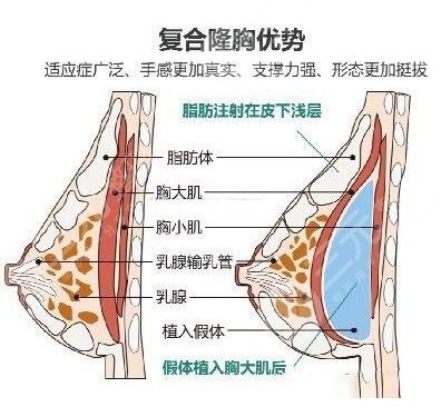 2025年金华中心医院整形价目表公布丨医生介绍丨案例分享~