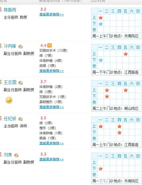 青岛大学附属医院整形外科价格表更新丨耿锐医生介绍丨案例分享~