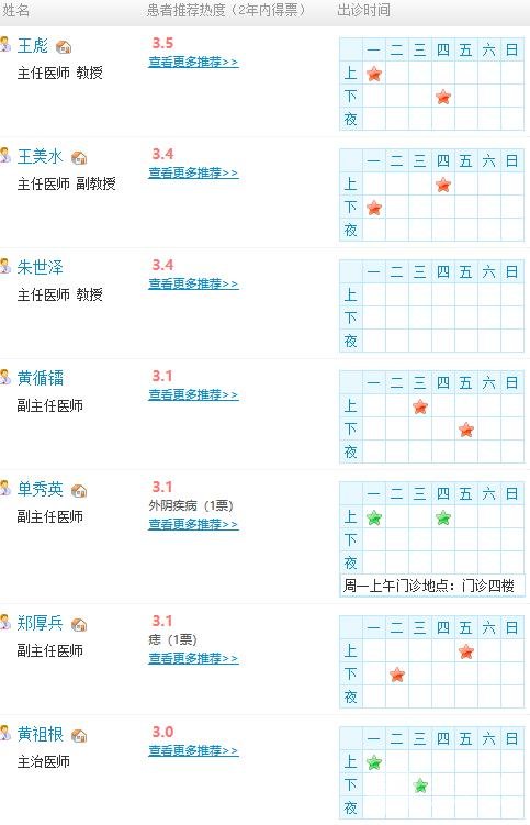 2025！福建医科大学附属第一医院整形外科价格表，附隆胸案例~