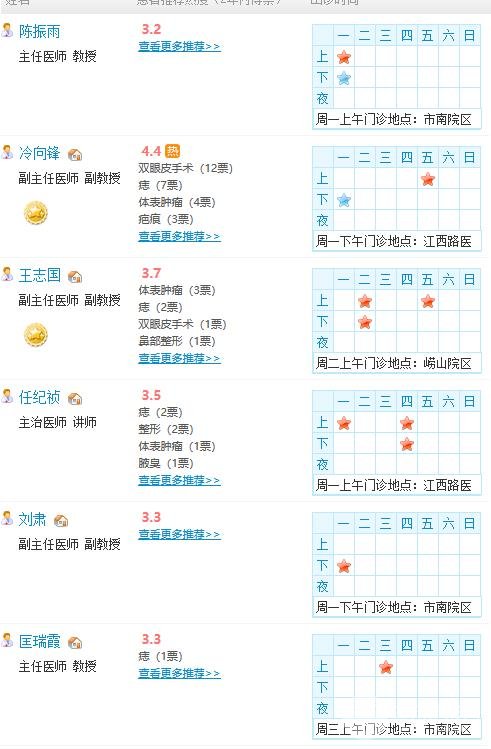 2025年青岛大学附属医院整形外科价格表，内附专家整形案例图~