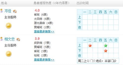 2025年杭州市三院激光美容科价格表，附医生激光美容案例~