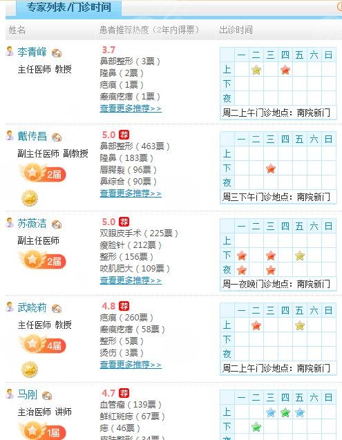 上海九院整形科隆胸医生介绍