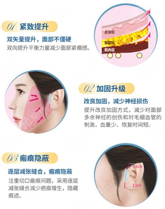 拉皮除皱需要多少钱?