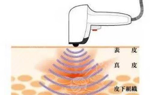 禁止沾水