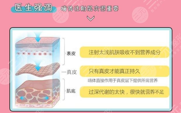 不能按压