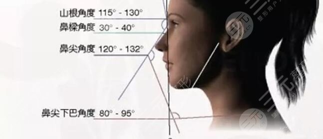 李战强医生隆鼻整形问答