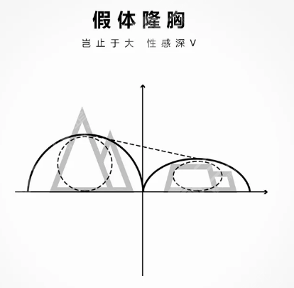 隆胸价格