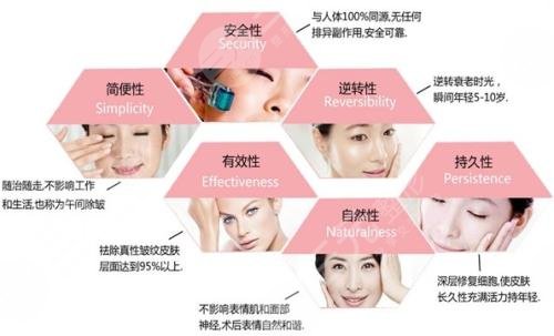 光子嫩肤的果好不好?