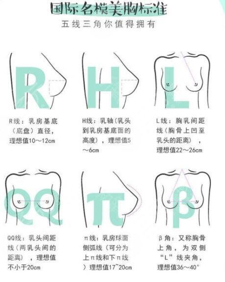 假体隆胸手术的优点