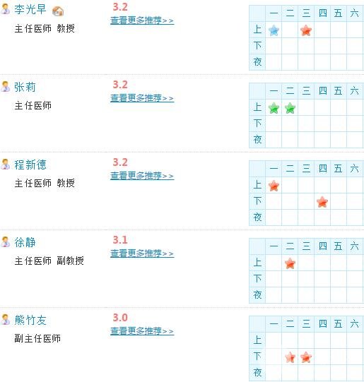 蚌埠医学院附属第一医院