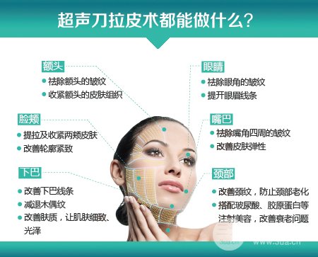 面部拉皮除皱技术