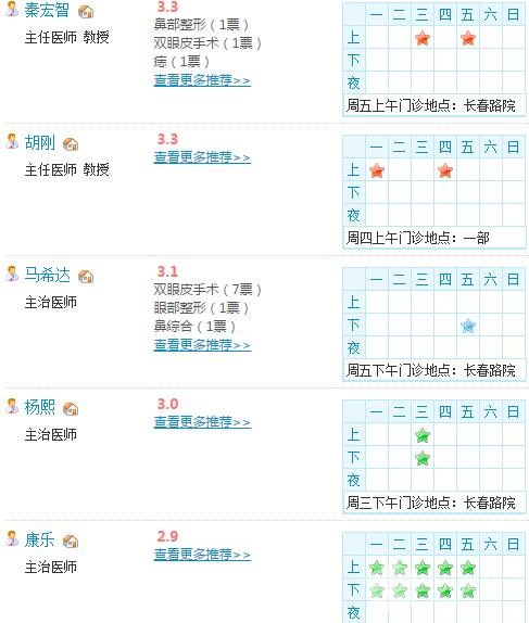 医生名单