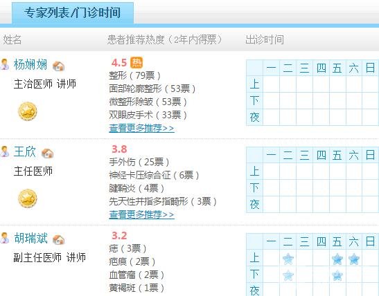 医生技术怎么样