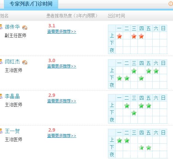 海南医学院第一附属医院整形美容医生