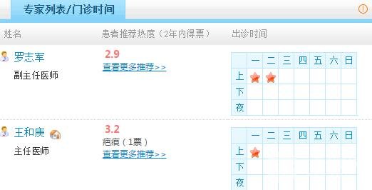 医生名单