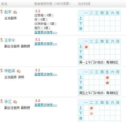 医师推荐名单