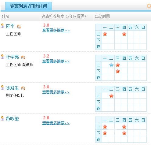 佛山第一人民医院整形美容科开设科室