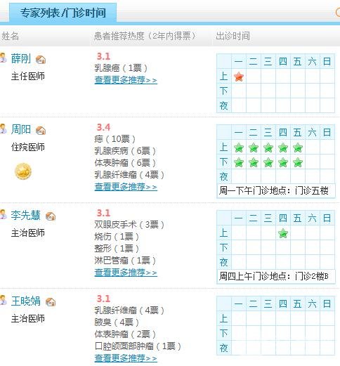成都军区总医院整形美容科薛刚医生