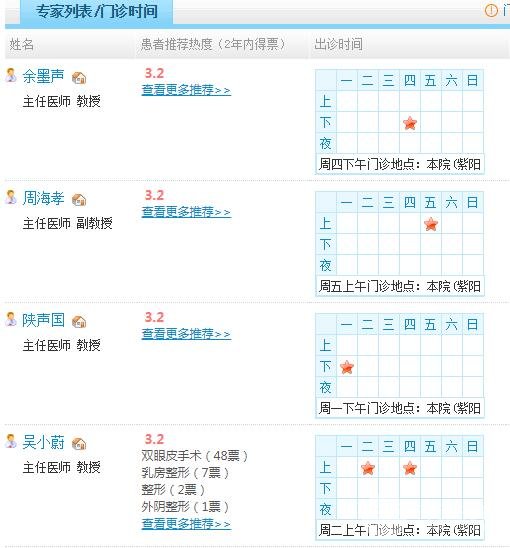 武汉人民医院整形美容科学术成就
