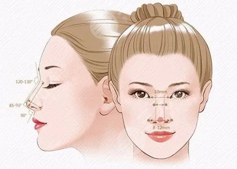 成都刘俊医美做鼻子