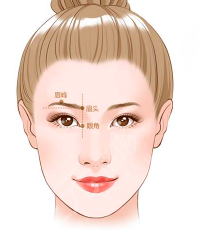 隆鼻手术之前的我