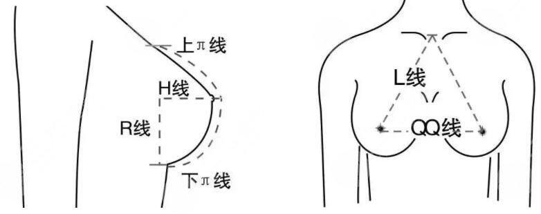 治疗方案的选择