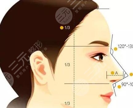 上海九院苏薇洁隆鼻技术好不好