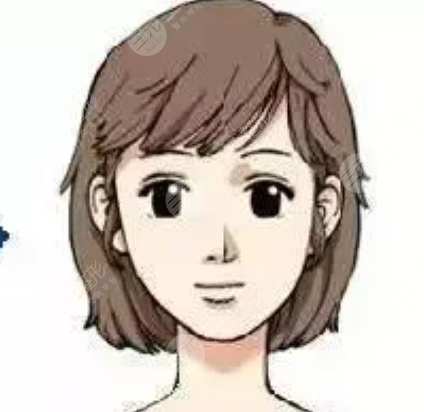 成都西婵假体垫下巴真人案例对比图!内附部分价目表~