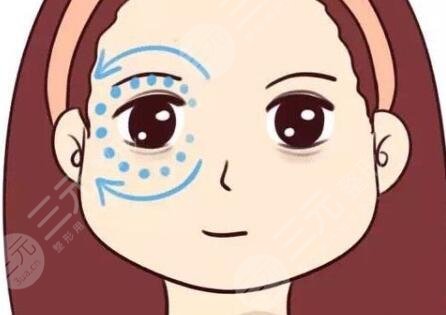 激光洗眼线7天过程图