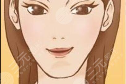 热玛吉男士前后对比