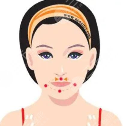 【田中宥久子塑颜按摩法】关于田中宥久子塑颜按摩法的一些心得