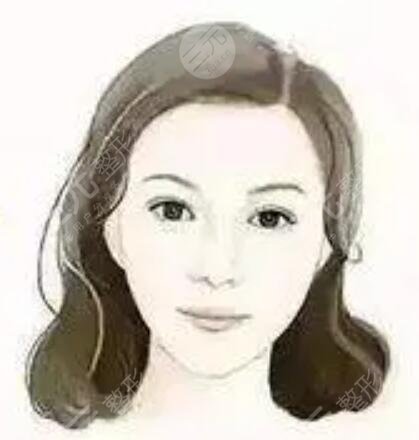 广州聂云飞医生自体脂肪填充案例2025年全新分享!