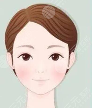 术后果评价