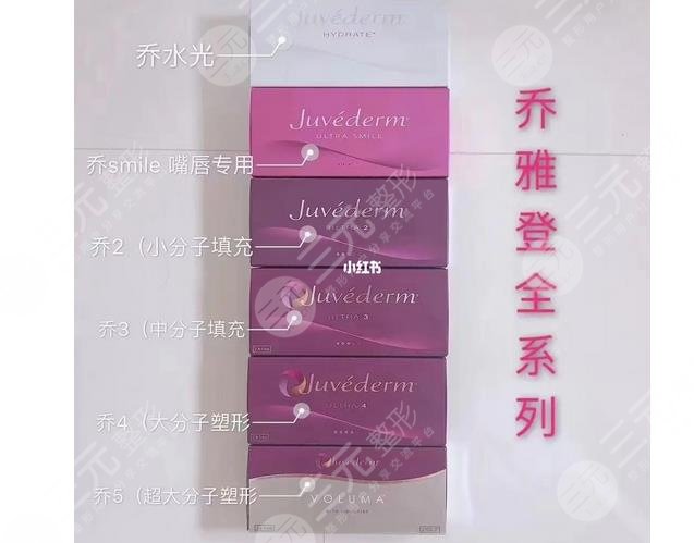 乔雅登(Juvéderm)玻尿酸