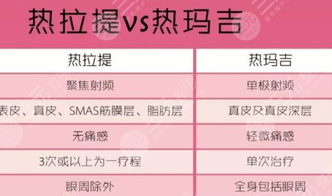 热拉提和热玛吉的区别