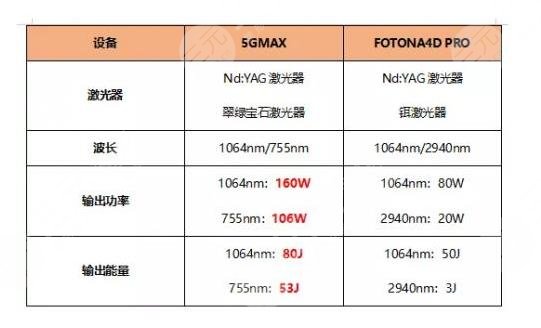 赛诺龙5gmax作用原理