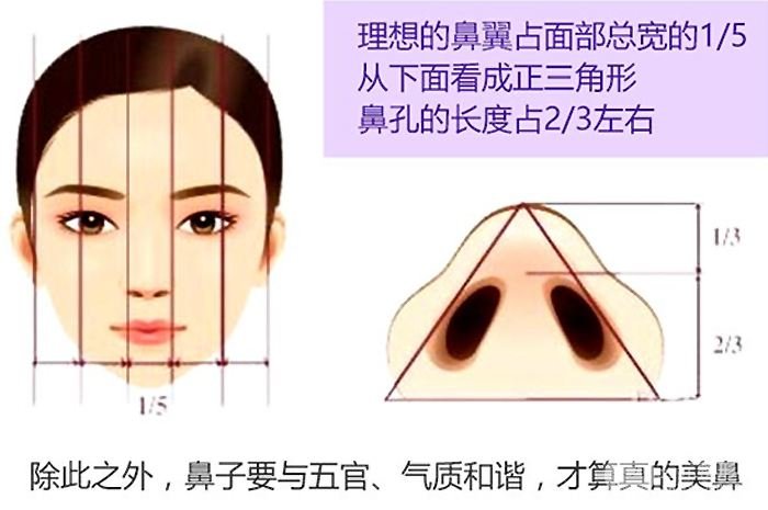 鼻孔缩小手术降低风险吗?鼻孔太大想去整形医院改善下!-城市惠