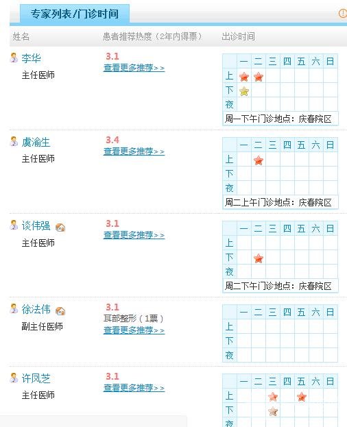 杭州邵逸夫医院整形外科医生名单