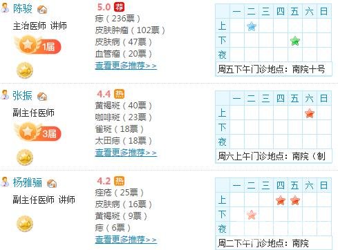 上海九院激光美容科医生简介