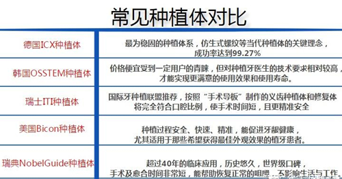 种植牙价格对比