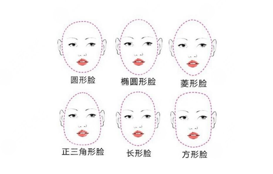 什么样的脸型好看