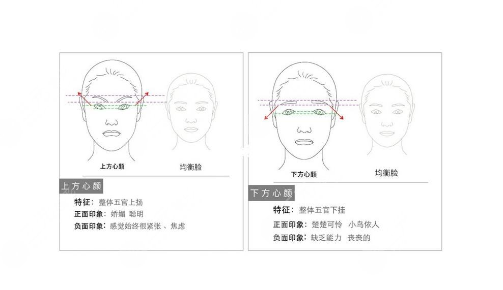心形脸