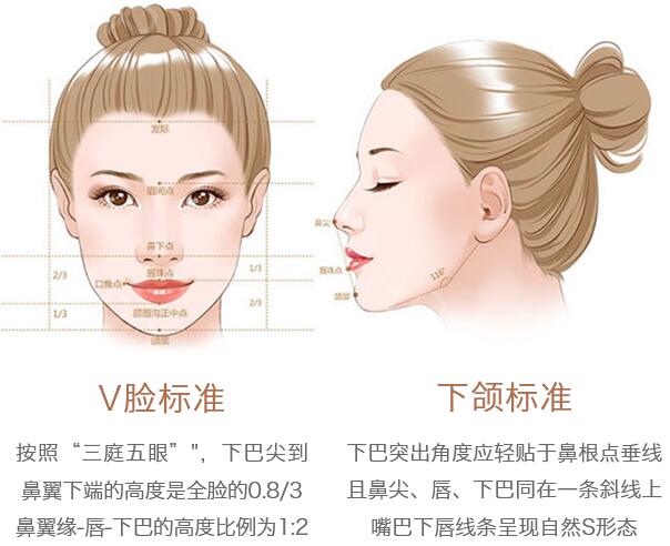 重庆北部宽仁医院科普垫下巴整形