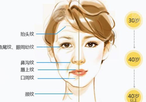热玛吉多少钱一次？2025价格收费参考+影响费用因素！附网友体验日记~