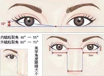 眼部综合整形有风险吗?