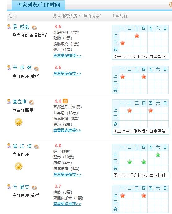 西京医院整形科医疗团队